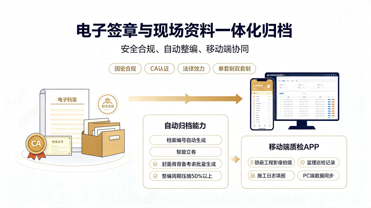 11华岩公路工程电子档案管理系统海报