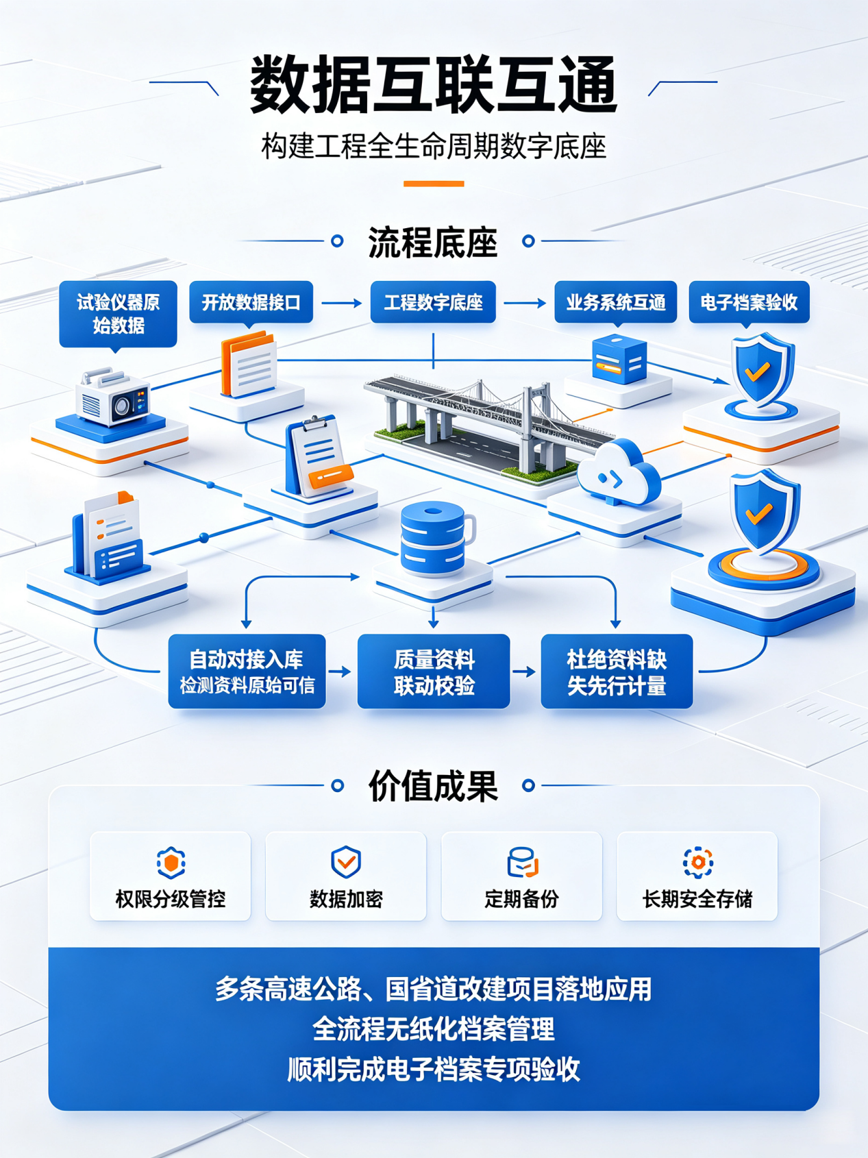 华岩公路工程电子档案管理系统海报
