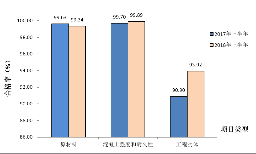 图2 三大类抽检指标总体合格率环比统计图.png