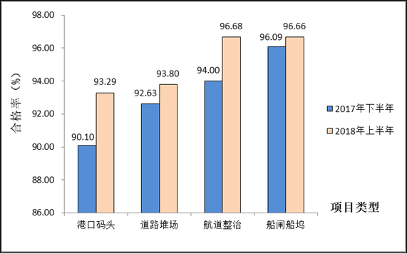 图8 工程实体抽检合格率统计图.png