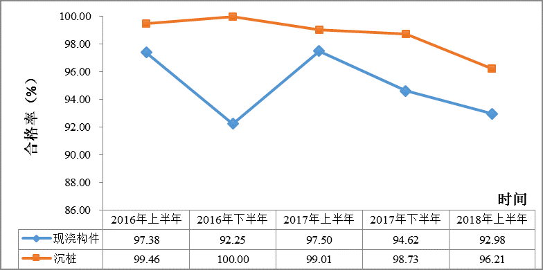 图11 桩基码头工程部分分项指标抽检合格率趋势图.png