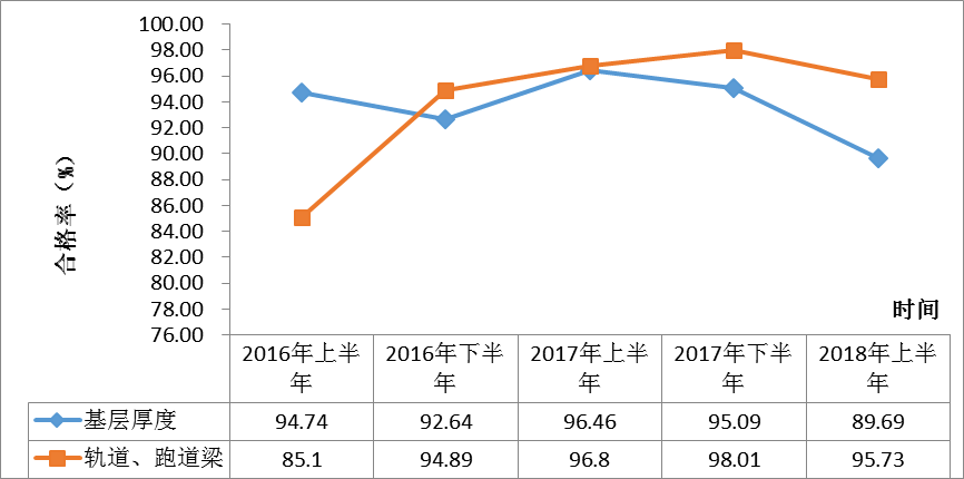 图15 港区道路堆场工程部分分项指标抽检合格率趋势图.png